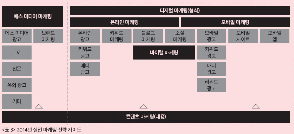 실전 마케팅 전략 수립 프로세스