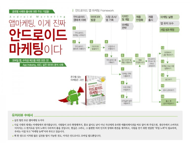 [소개이미지]안드로이드앱마케팅 개정판_1024×768