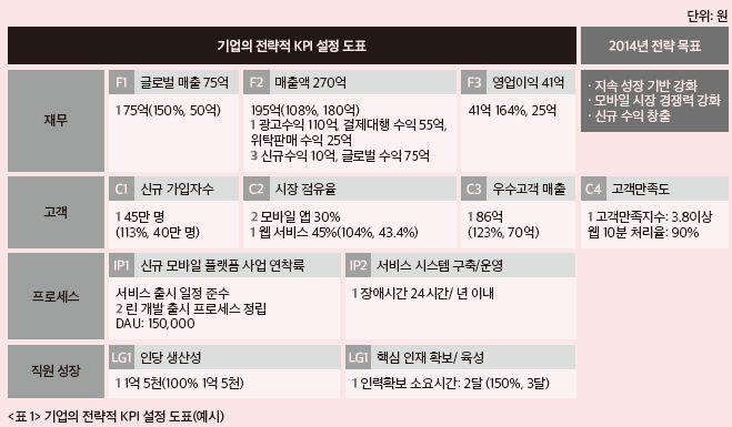 [마소캠퍼스] 모바일, 실전 마케팅 전략 수립 – 세번째 이야기