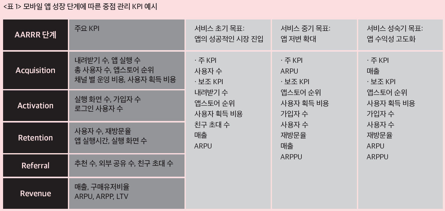 [마소캠퍼스] 모바일, 실전 마케팅 전략 수립 – 마지막 이야기