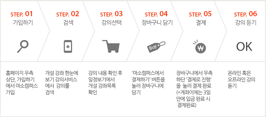 cart1 cart1