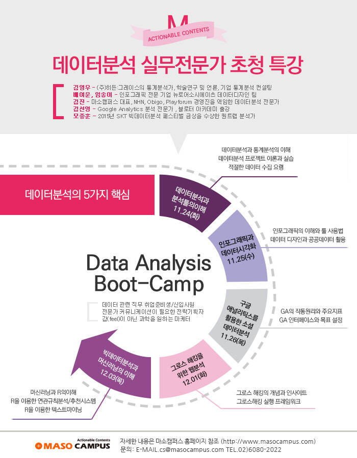 [news] 마소캠퍼스, 데이터분석의 큰 그림을 이해할 절호의 기회 데이터분석 부트캠프 열어