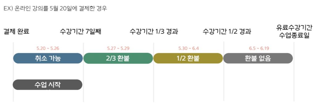 주의사항 및 환불규정