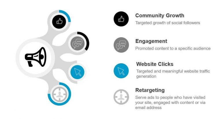 [마소캠퍼스]  강력한 소셜 미디어 전략의 4가지 요소