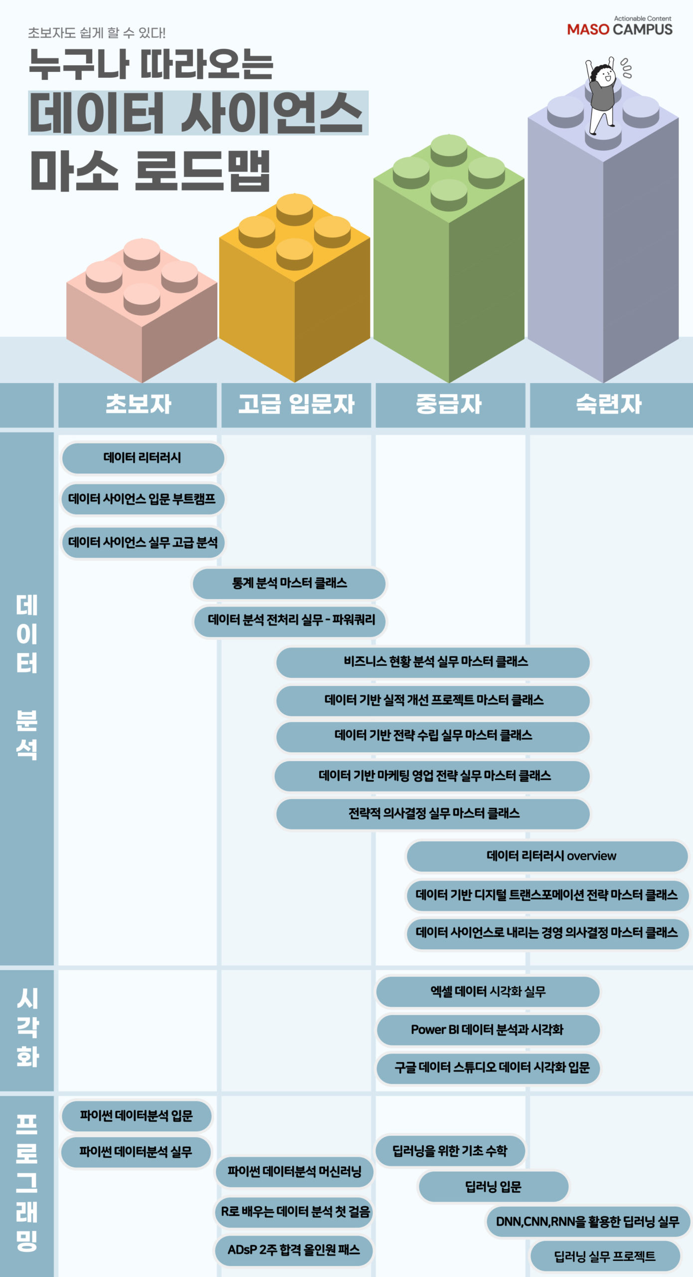 데이터 사이언스_로드맵_v4.1_20221108