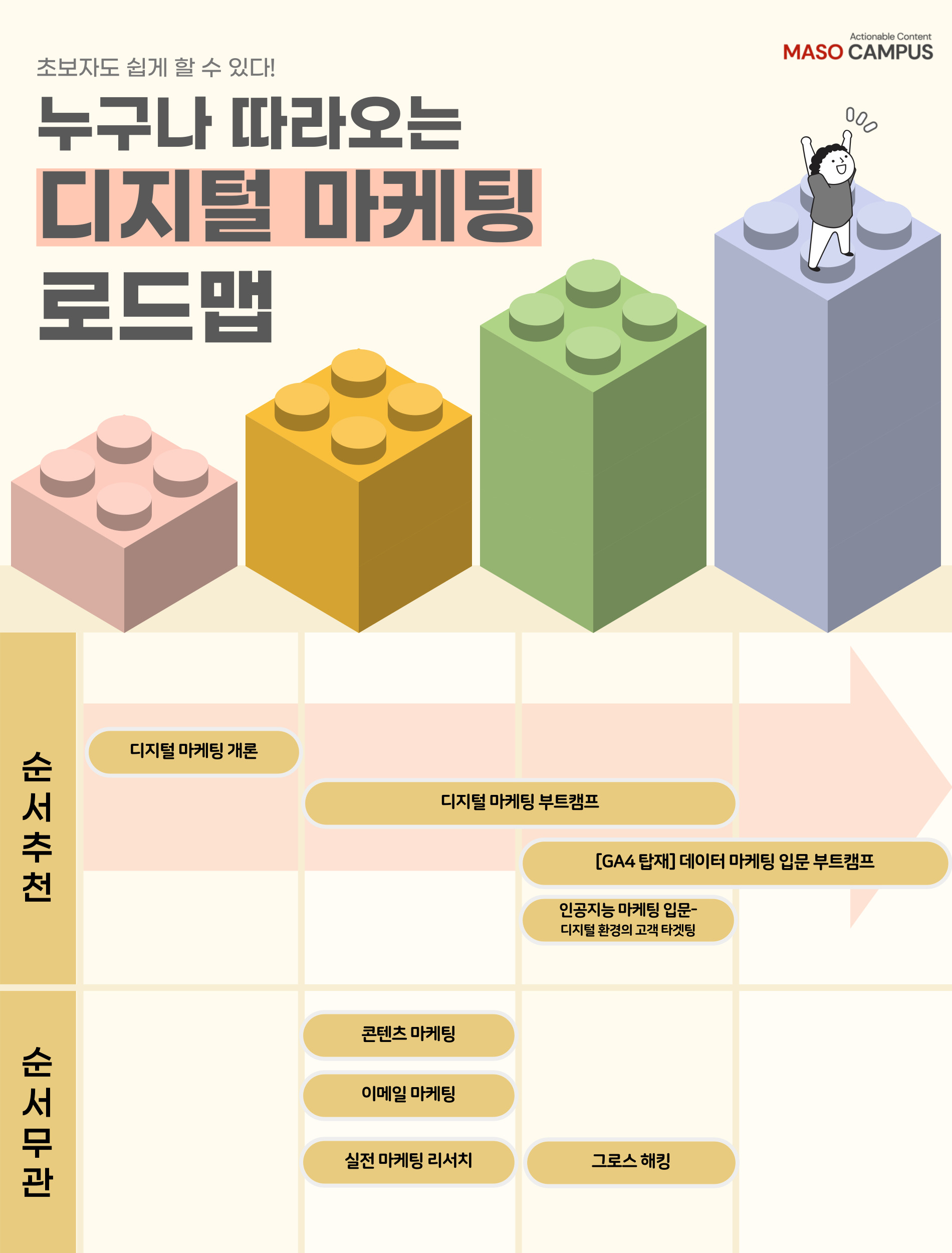 디지털 마케팅_로드맵_v3.0_20220923