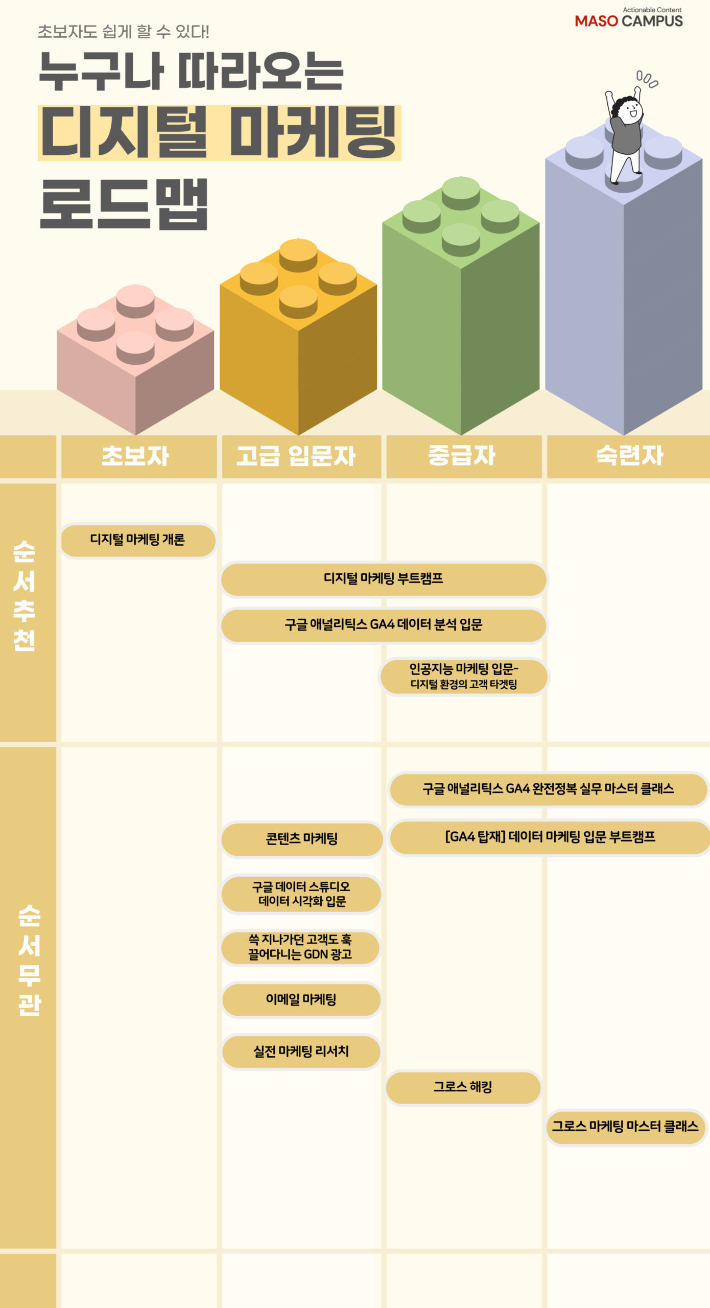 디지털 마케팅_로드맵_v4.1_20230113
