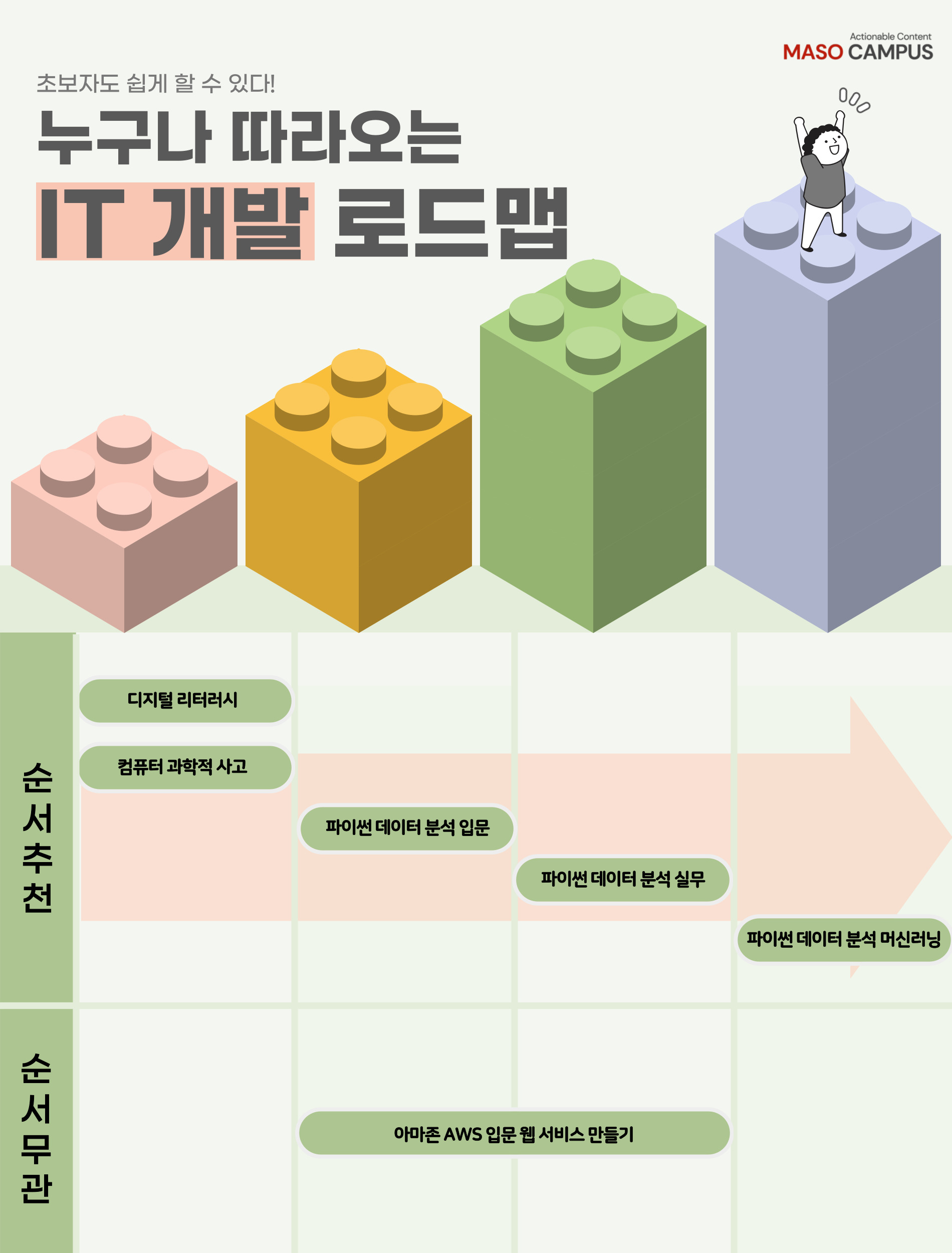 마소-로드맵-005 (1)