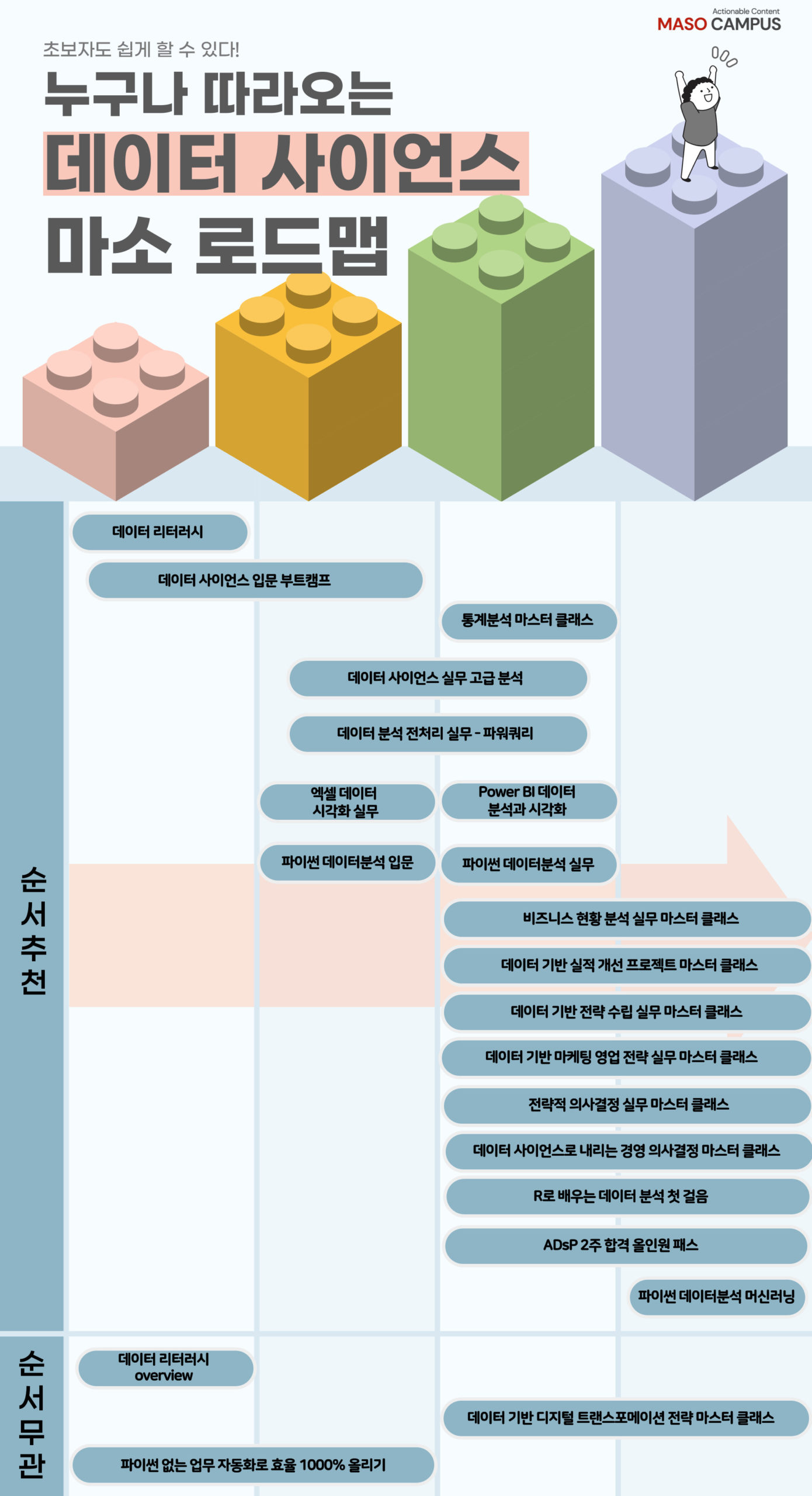 마소로드맵_데이터-사이언스-004 (2)